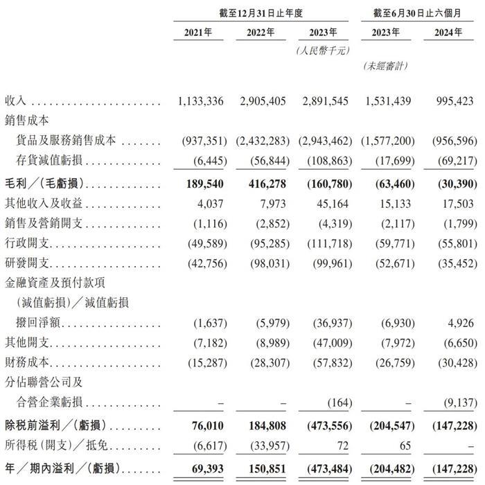 一电池回收企业赴港递表 已完成5轮融资