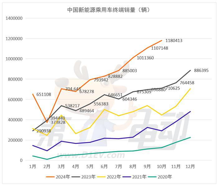 秦L、海豹06终端销量大降，吉利超12万辆创新高