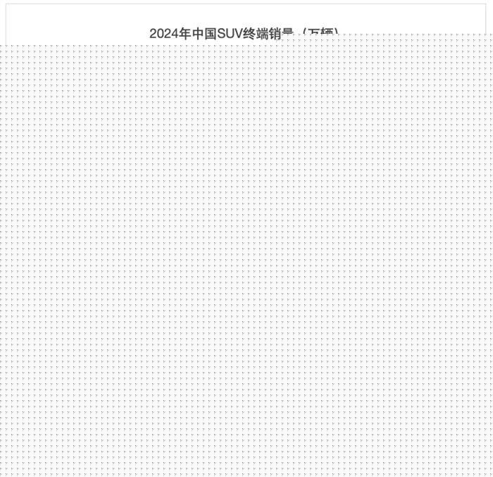 2024中国SUV终端销量TOP20