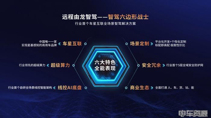 2025剑指20万辆，远程开启科技创新和生态引领新纪元