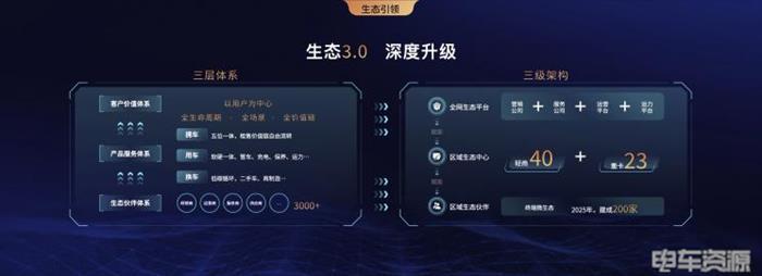 2025剑指20万辆，远程开启科技创新和生态引领新纪元