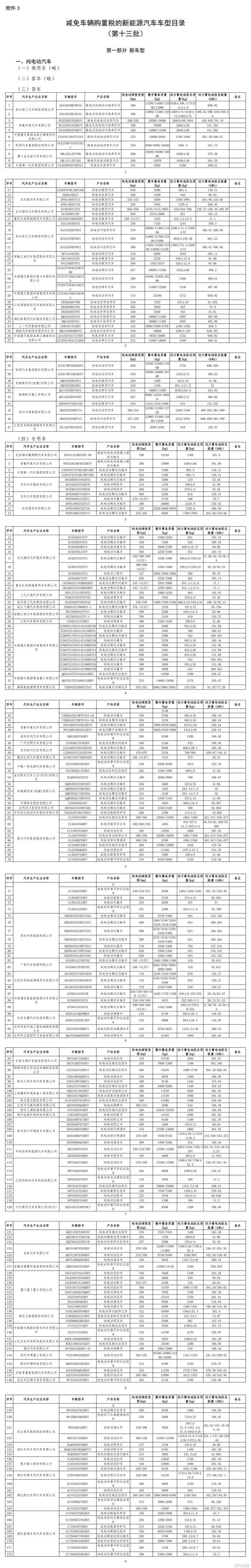 工信部：第13批减免车辆购置税的新能源汽车车型等目录公告