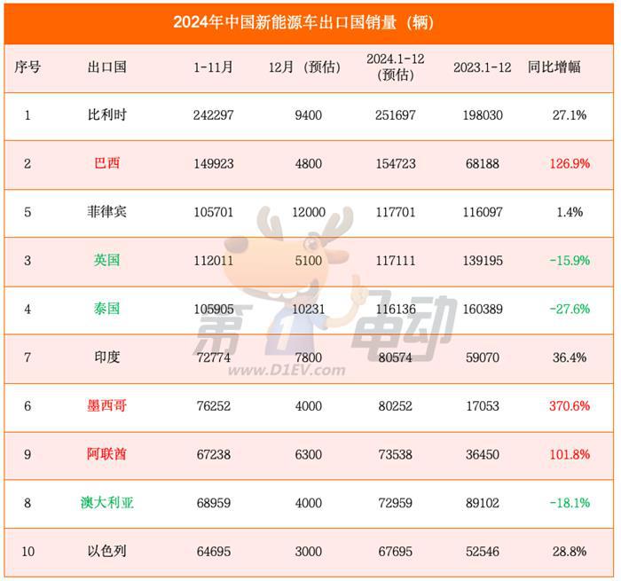2024年度中国汽车出口量TOP20