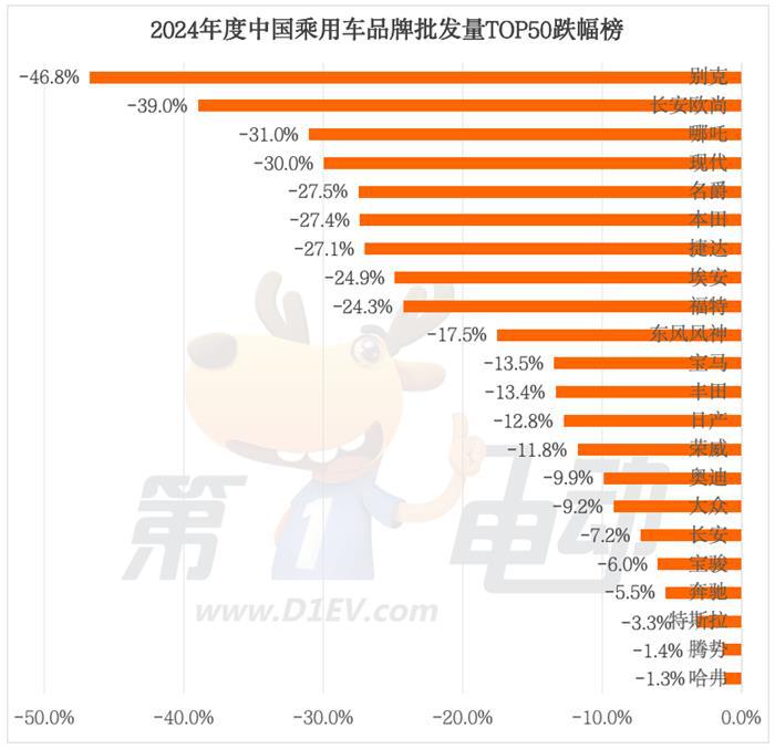 2024年中国最畅销汽车品牌TOP50：奇瑞超越丰田首进前三，20个新能源品牌翻倍暴涨