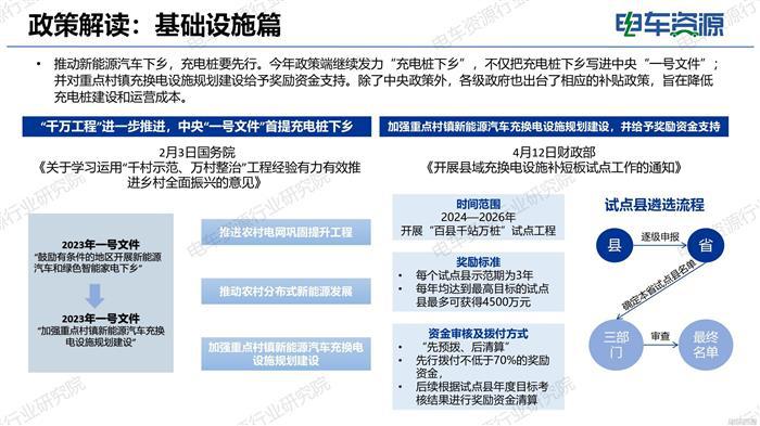 2024年新能源汽车行业政策盘点：提振消费、节能环保、基础设施、行业指导、科技智能、安全规范...