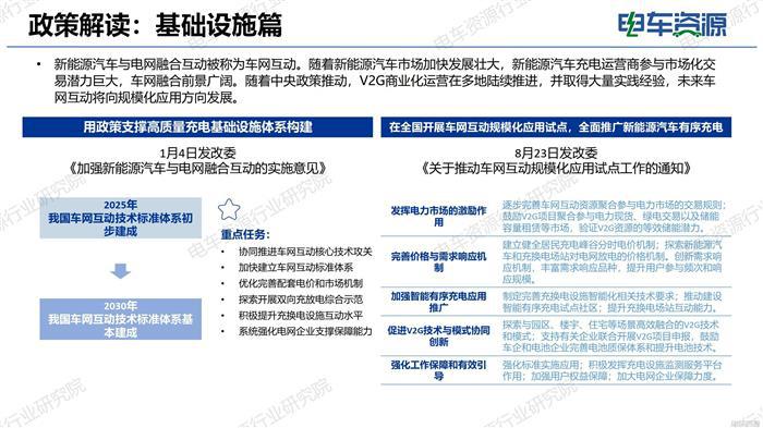 2024年新能源汽车行业政策盘点：提振消费、节能环保、基础设施、行业指导、科技智能、安全规范...