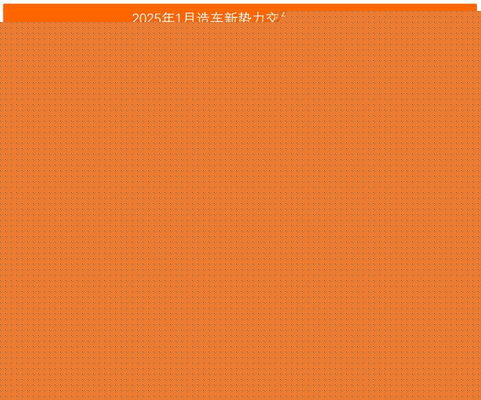2025年1月新势力榜：小鹏再次超越理想夺冠，小米逼近或已超问界
