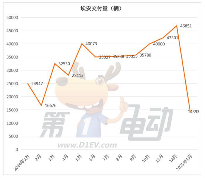 2025年1月新势力榜：小鹏再次超越理想夺冠，小米逼近或已超问界