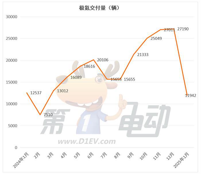 2025年1月新势力榜：小鹏再次超越理想夺冠，小米逼近或已超问界