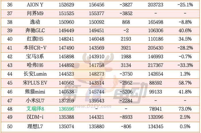 2024年度中国最畅销车TOP50（完整版）