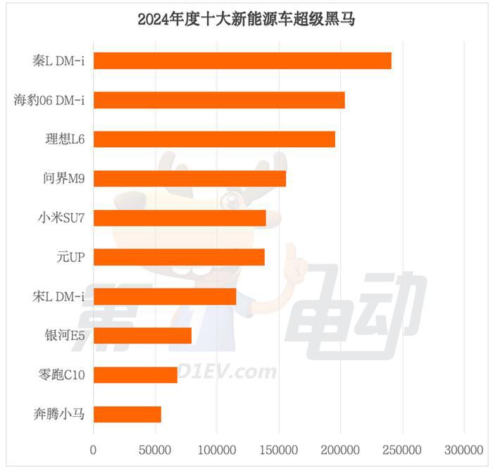 2024年度中国最畅销车TOP50（完整版）