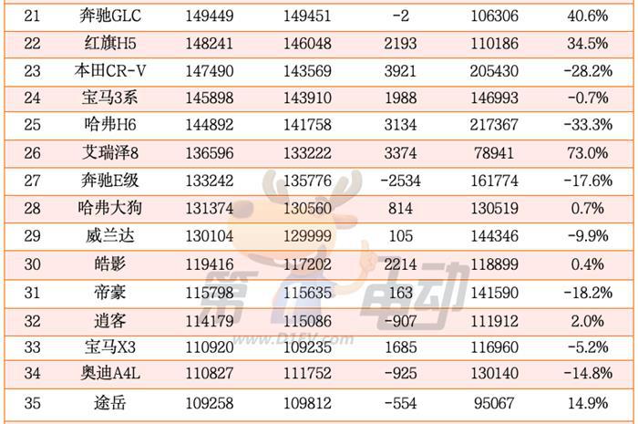 2024年度中国最畅销车TOP50（完整版）