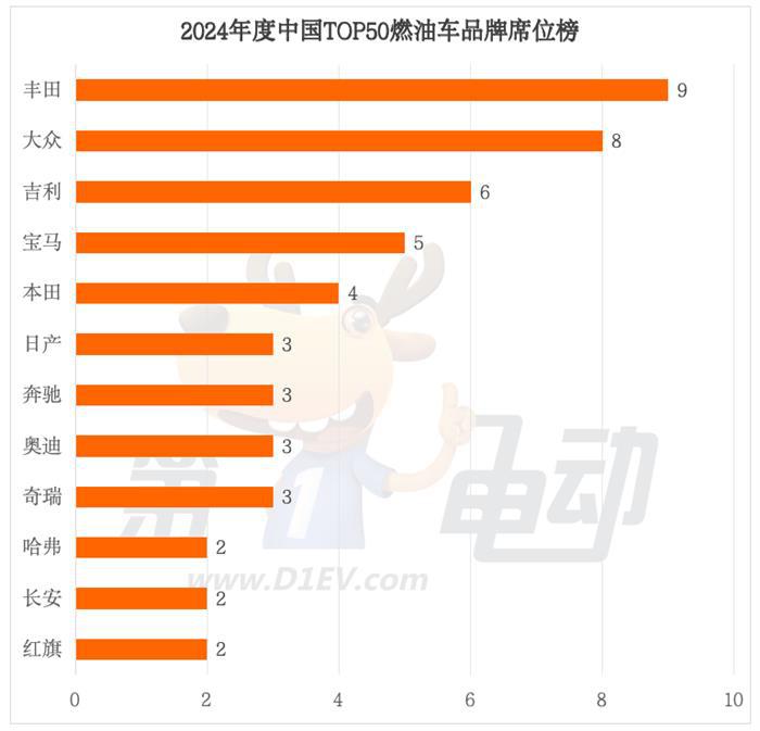 2024年度中国最畅销车TOP50（完整版）