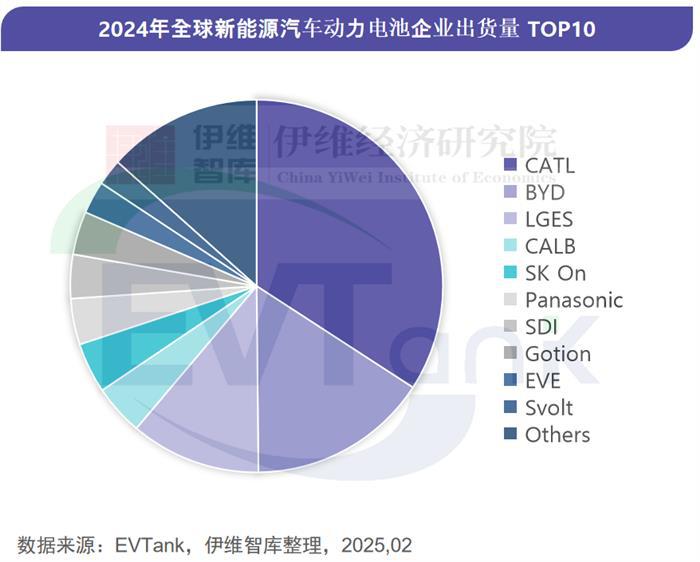 一个季度亏损8416亿韩元！韩系三大电池巨头业绩为何垮了？