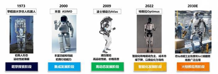 多家上市公司已提前占位！人形机器人电池风口将至？