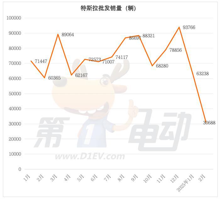 2月新能源车销量TOP20：传统自主五强霸榜前五，新势力四小龙奋起直追