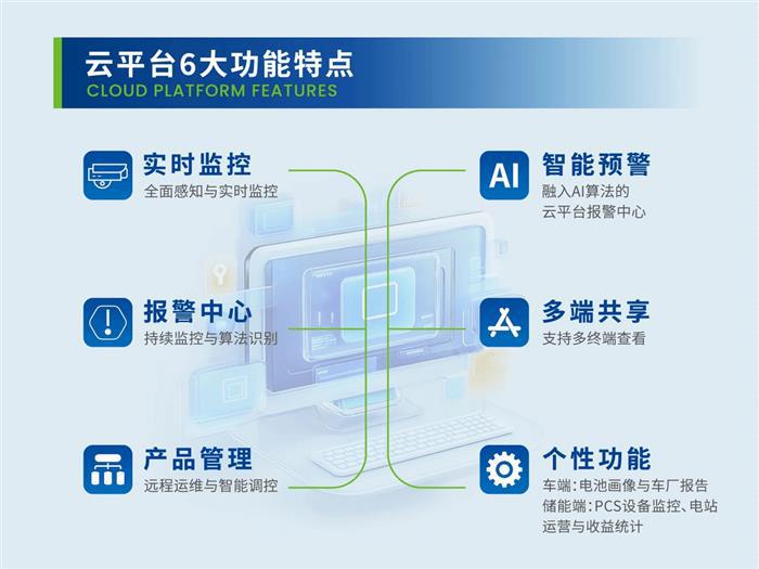 国轩高科电池智能守卫系统Gotion Guard全球首发