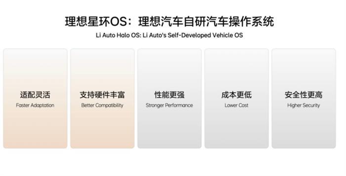 5000字看懂「理想星环OS」，为何要自研且开源？