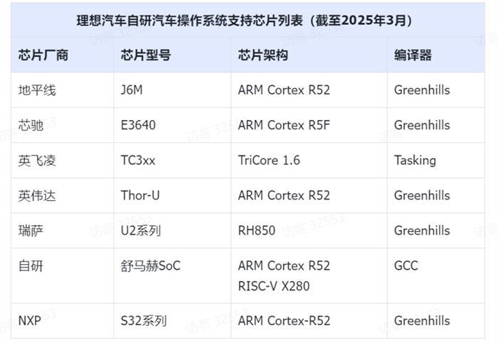 5000字看懂「理想星环OS」，为何要自研且开源？