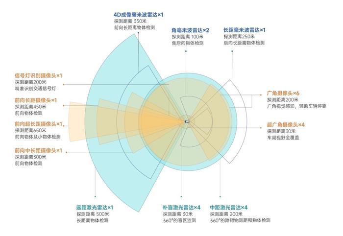 小马智行第七代Robotaxi家族成员全球首秀，2025年开启量产新征程