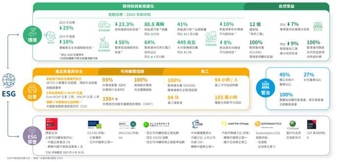 吉利一季度营收725亿，归母净利润56.7亿元，新能源全面爆发