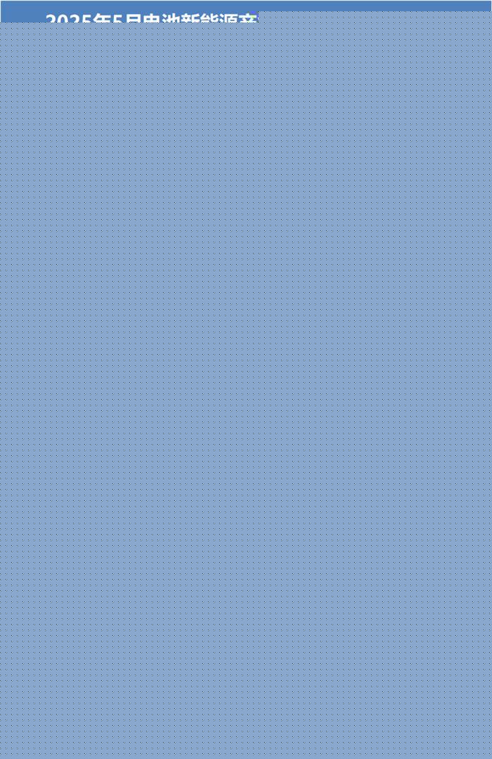 投资扩产逻辑变了？5月电池新能源产业链19个新项目不到300亿元