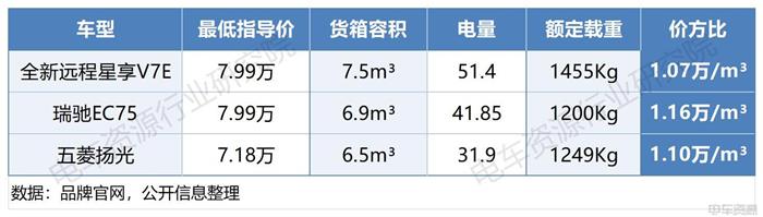 “价格战”，这次明着打！