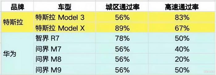 特斯拉的成功，是谁的失败？