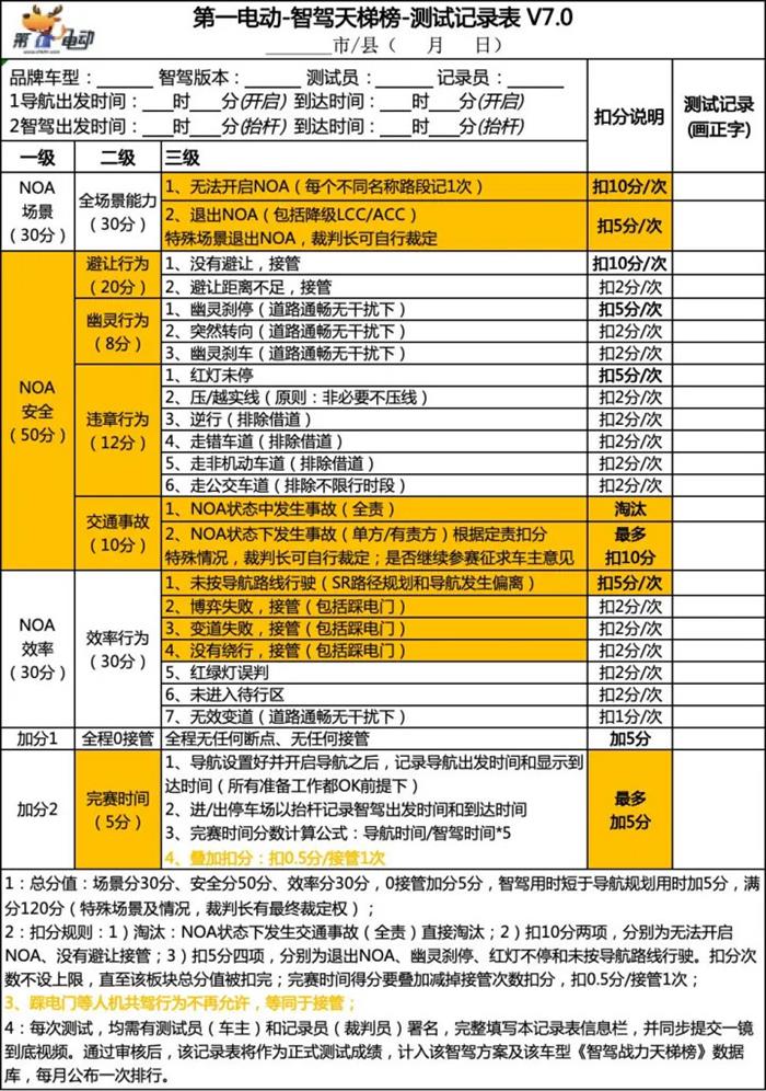 中国智驾战力天梯榜（2025年7月）