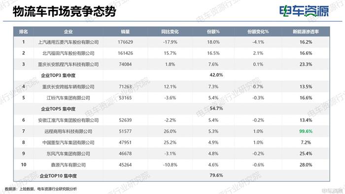 物流车市场报告|电动化重塑市场结构 重新审视“面包车”未来价值
