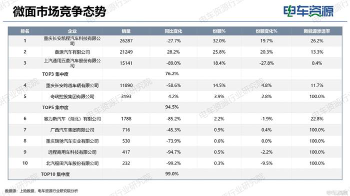 物流车市场报告|电动化重塑市场结构 重新审视“面包车”未来价值