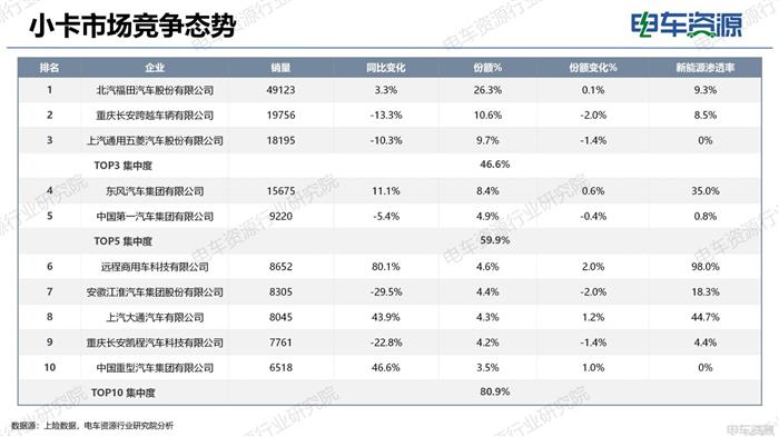 物流车市场报告|电动化重塑市场结构 重新审视“面包车”未来价值