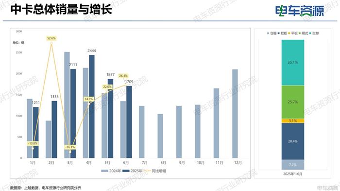 物流车市场报告|电动化重塑市场结构 重新审视“面包车”未来价值
