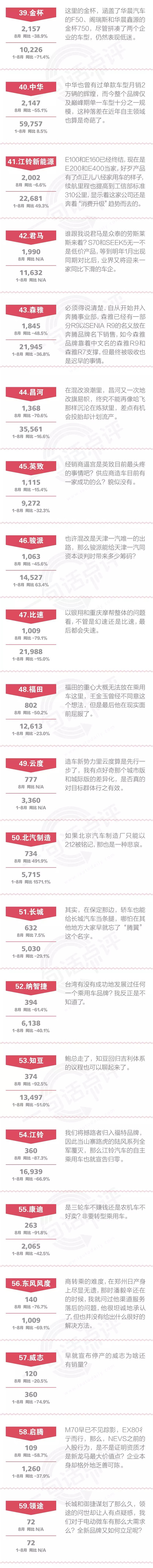 一句话点评8月自主品牌：吉利力压日系，而新势力刚上市就归零