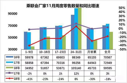 11月吉利微增0.3%，销量目标背后的舍与得