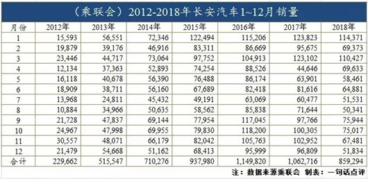 从“慢变量”中解读长安汽车“长趋势”