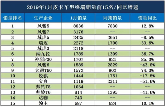 连庄21载 对手还未抵达战场