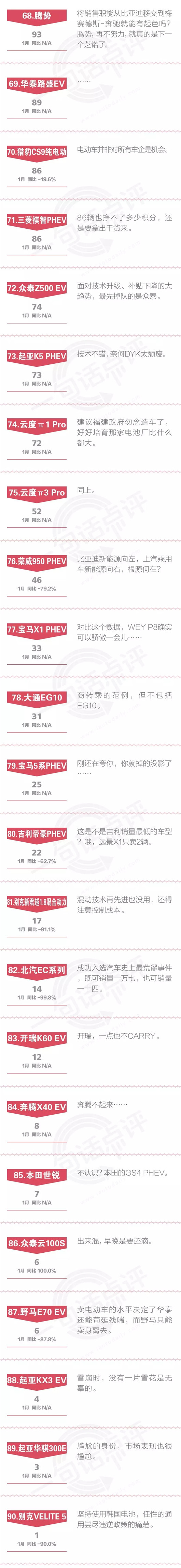 一句话点评1月新能源：旧补贴的最后狂欢