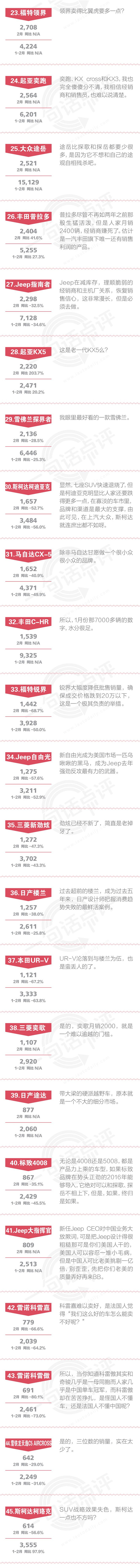 一句话点评合资SUV：什么？CR-V才是总销量冠军！