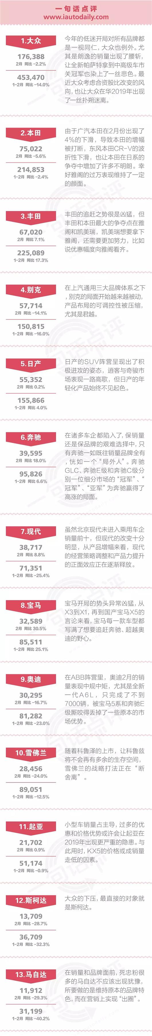 一句话点评2月合资品牌：市场低迷时 到底该学大众还是丰田？