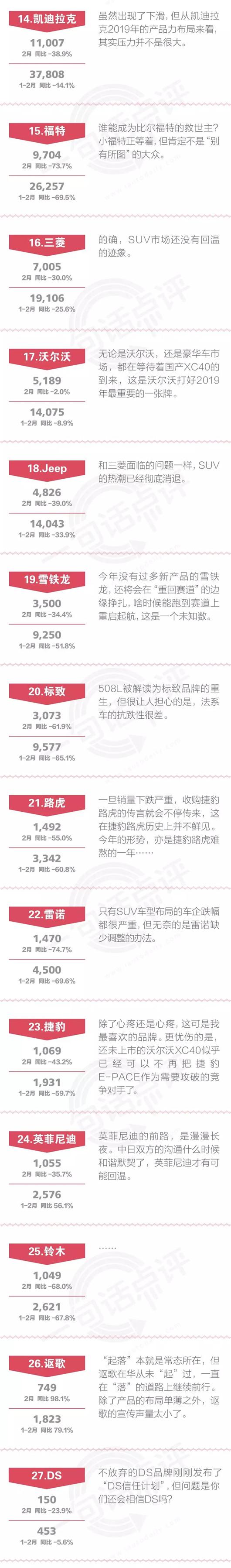 一句话点评2月合资品牌：市场低迷时 到底该学大众还是丰田？