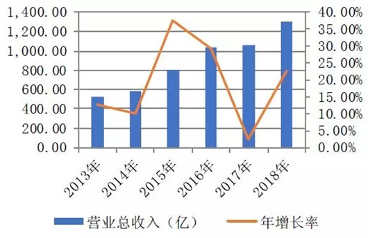 营收创新高，净利润却在下滑，比亚迪财报该怎么解读？