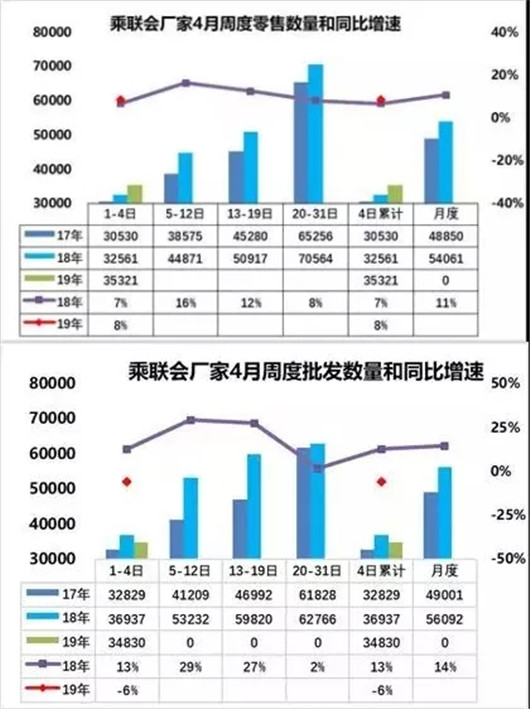 一季度销量榜：7成车企在跌，但仍有曙光