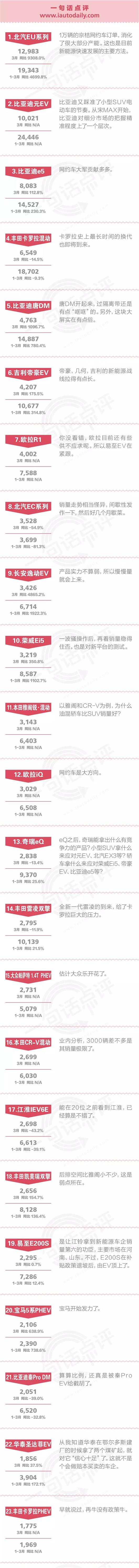 一句话点评3月份新能源：政策退坡，HOLD住吗？