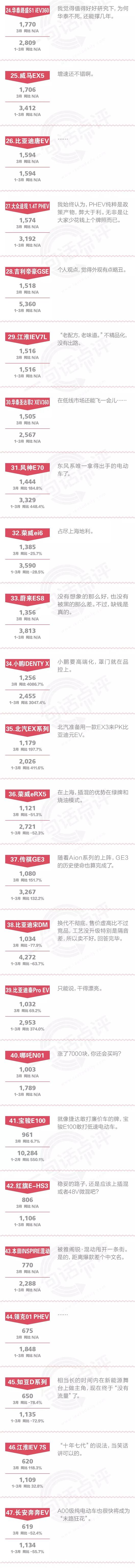一句话点评3月份新能源：政策退坡，HOLD住吗？