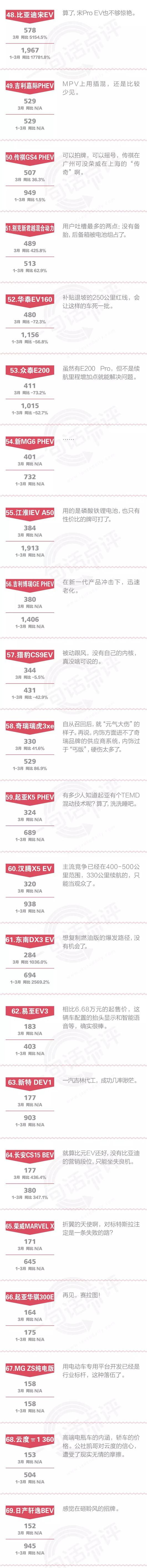 一句话点评3月份新能源：政策退坡，HOLD住吗？