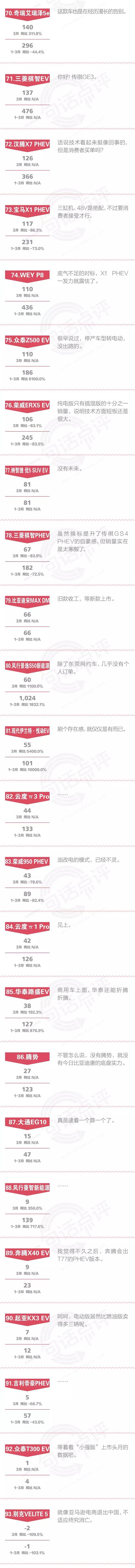 一句话点评3月份新能源：政策退坡，HOLD住吗？