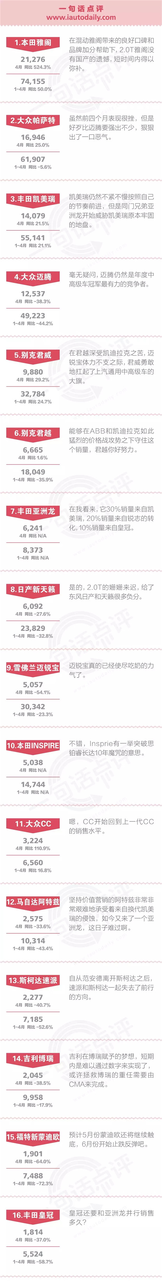 一句话点评4月中高级车：什么？亚洲龙居然抢走它们的份额