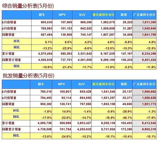当中国车市暴跌，日系车为什么火了？