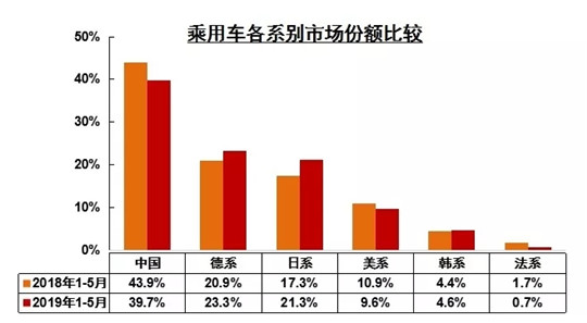 当中国车市暴跌，日系车为什么火了？